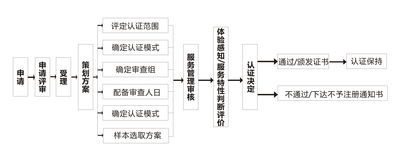 合同能源管理认证 概念、价值与应用