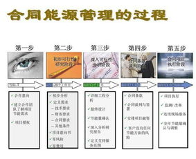 合同能源管理 节能新模式的全面解析