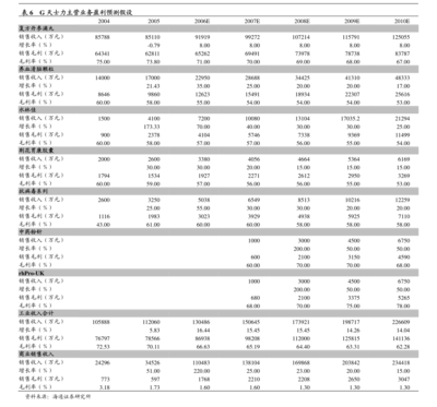 主业钢结构持续高增，数字化与BIPV赋能长效发展——东南网架深度研究报告