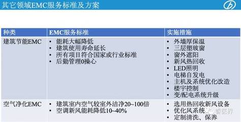 干货分享 远大能耗总包型合同能源管理助力绿色智慧医院发展